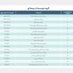 بیمه در صد شرکت برتر