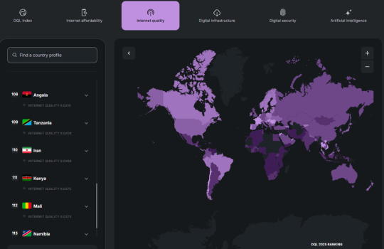 رتبه‌بندی دیجیتال ایران