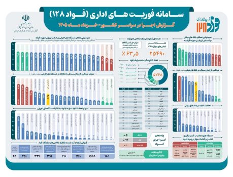 سامانه فواد